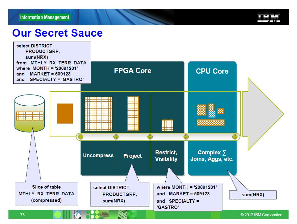 Slide taken from IBM