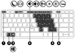 Keys Component Description (1) esc key (Windows only) Displays system information when pressed in combination with the fn key.