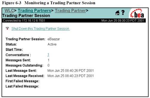 (Table 6 1).) For example, the system maintains, for a trading partner session, time of last sent and received message and number of messages sent. (Id.