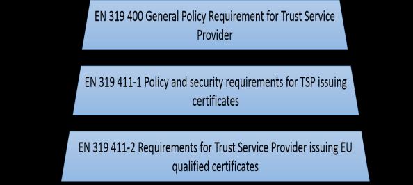 signature is issued by qualified/accredited certification service provider or not. 5. Audit Criteria 5.1.