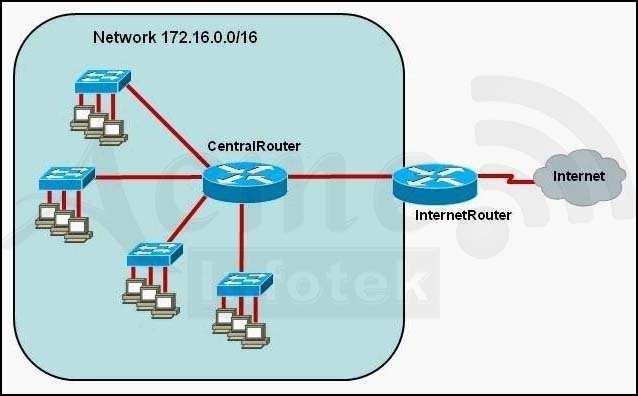 B. Configure a dynamic routing protocol on London to advertise summarized routes to Manchester. C. Configure a dynamic routing protocol on Manchester to advertise a default route to the London router.