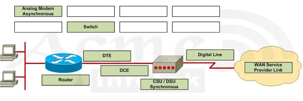 Section: Drag & Drop /Reference: QUESTION 255 The network administrator needs to address seven LANs. RIP version 1 is the only routing protocol in use on the network and subnet 0 is not being used.