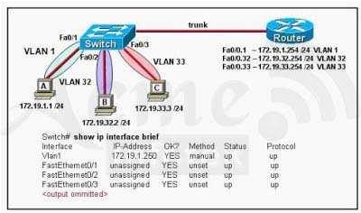 The network administrator normally establishes a Telnet session with the switch from host A. However, host A is unavailable.