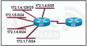 What is the most efficient summarization that R1 can use to advertise its networks to R2? A. 172.1.4.0/25 172.1.4.128/25 172.1.5.0/24 172.1.6.0/24 172.1.7.0/24 B. 172.1.0.0/22 C. 172.1.4.0/24 172.1.5.0/24 172.1.6.0/24 172.1.7.0/24 D.