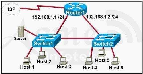 A. This design will function as intended. B. Spanning-tree will need to be used. C. The router will not accept the addressing scheme. D. The connection between switches should be a trunk. E.
