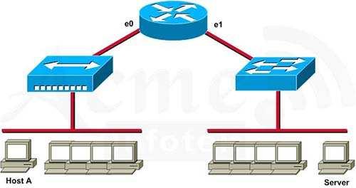 D. Packets are created when the network layer adds Layer 3 addresses and control information to a segment. E.
