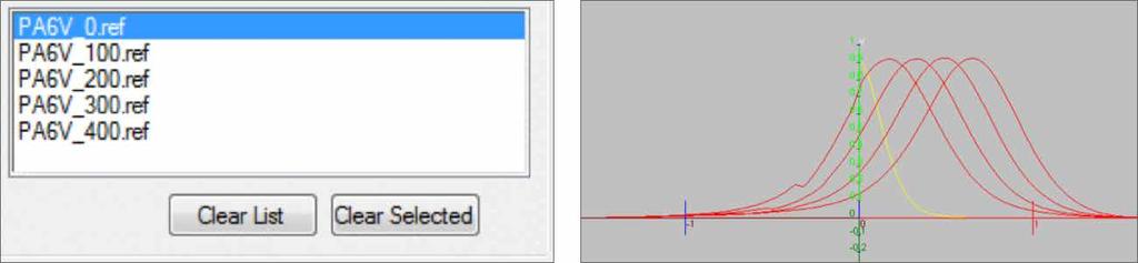 Figure 9: (Left) Delete a curve from the active list by selecting it and then clicking the Clear Selected button.