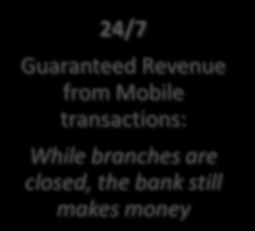 Qualitative benefits of Mobile Banking