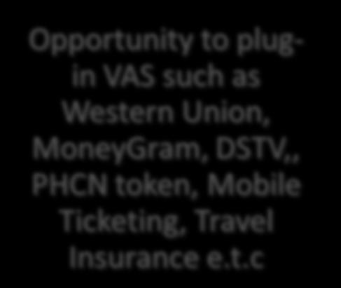 plugin VAS such as Western Union,