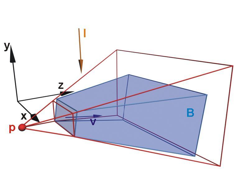 of B The x and y coordinates of the projection reference point are chosen by taking the x-coordinate