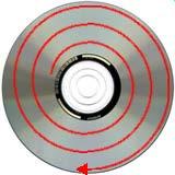 Disks & CDs Disks use
