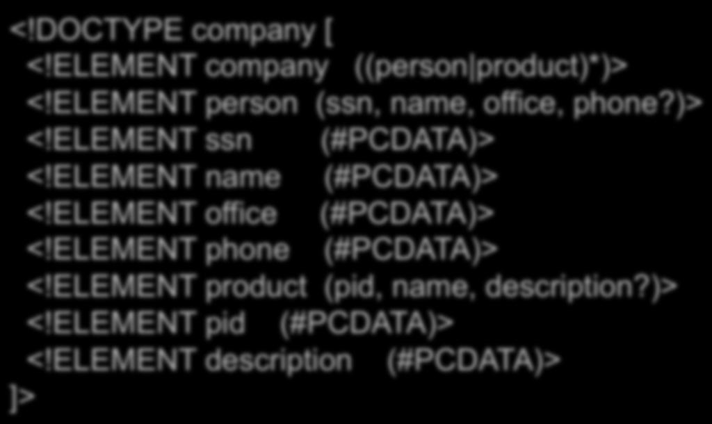 Example DTD <!DOCTYPE company [ <!ELEMENT company ((person product)*)> <!ELEMENT person (ssn, name, office, phone?)> <!ELEMENT ssn (#PCDATA)> <!