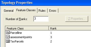 Topology Ranks Each feature class has a rank Ranks are used to establish a priority ordering Vertex