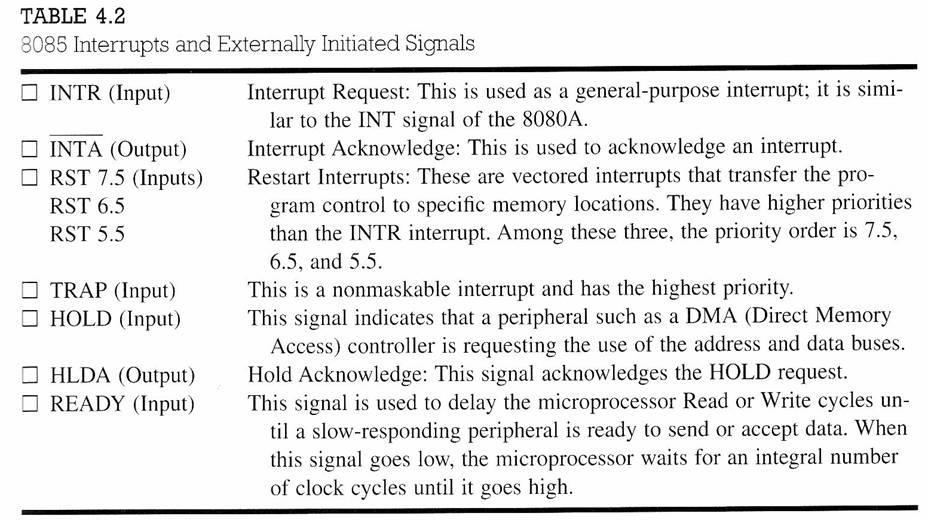 EXTERNALLY INITIATED SIGNALS SERIAL I/O PORTS SID (Input) This is input signal is used to accept serial data bit by bit from the external device.