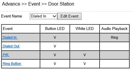 Page27 Chapter 5-4-6 Vandal Button Choose Enable to activate the vandal button when the Door Station is removed or vandalized. Chapter 5-4-7 Door Station Click Edit Event to enter individual settings.