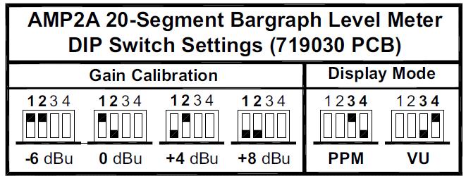 Input Level Gain Calibration Settings Level Meter Settings and Specifications DIP switch sections 1 and 2 set the level meter Input Level Gain Calibration, which determines the level of the input