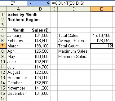 Assume for some reason, there were no sales for the months of August and September i.e. delete the values in cells B12 and B13.