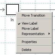II.1.3. Transitions A transition is graphically represented in the Drawing Area by a square.