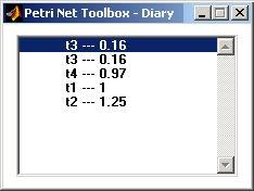 24 Learning About Petri Net Toolbox The Scope facility opens a new figure window that displays (dynamically) the evolution of the selected performance indices.