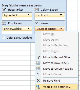 To add the summary data to our table, drag agency to the Values area to tell Excel that agency is the