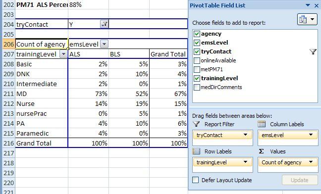Simply uncheck onlineavailable and check traininglevel in the PivotTable Field List area. b.