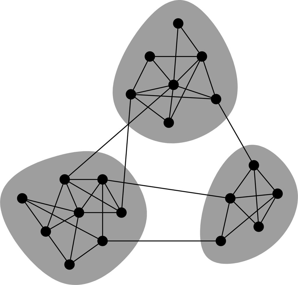 Model Infinite Relational Model Infinite Relational Model (IRM) is a model, in which each node is assigned to a cluster.