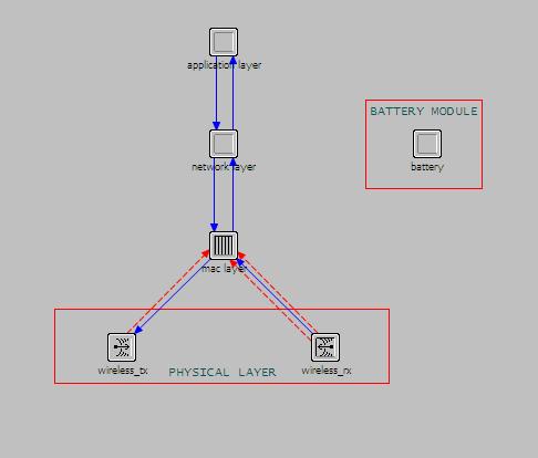 58 Node Model Description and Results Figure 4-27: Zigbee beacon-enabled node model: A new battery module is added as the power source of the node.