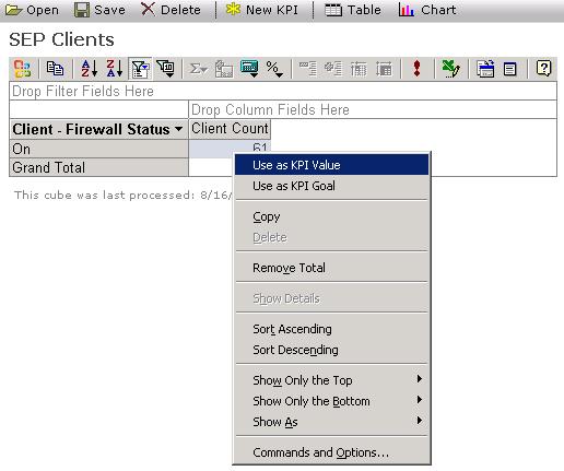 5. Right click on the cell in the cube that represents the number of clients with their