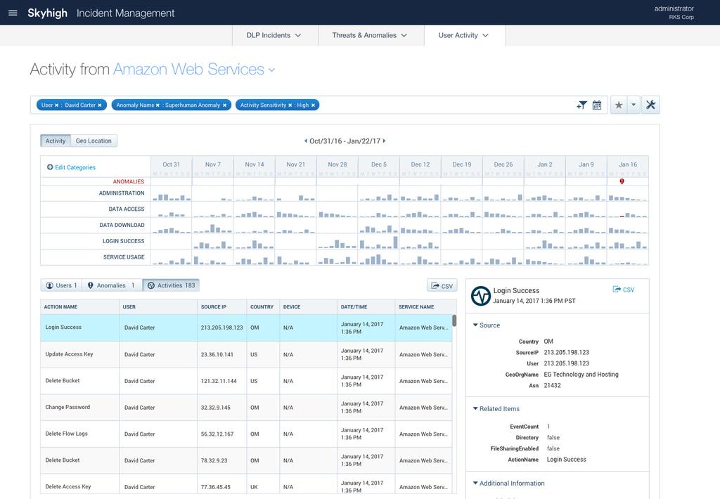 Activity Monitoring Gain visibility into usage across managed and unmanaged AWS accounts and accelerate post-incident forensic investigations by capturing a comprehensive audit trail of all activity.