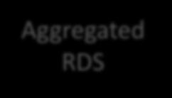 Registries Aggregated RDS