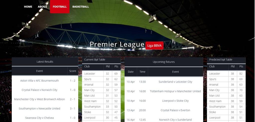 Introduction I have developed a sport prediction web application which helps people in decision making when placing bets.