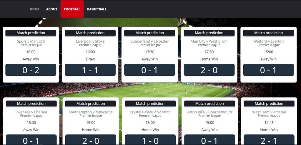 This is a GUI for prediction I wanted something different than just a simple table with predictions in it so I decided to redesign the table that I created for predictions