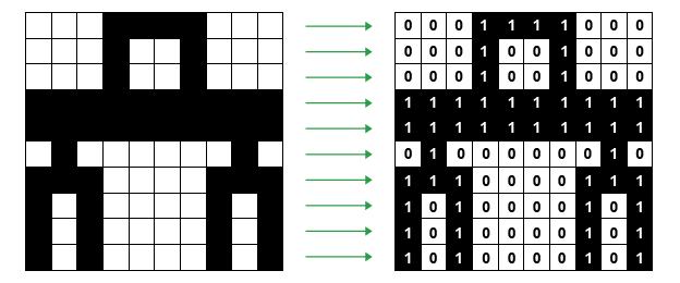Representing Pictures in Binary Reduce picture to grid of picture elements (pixels).
