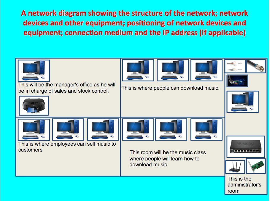 Explain how the final computer network is