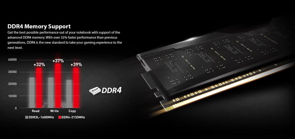DDR4 Memory Support Get the best possible performance out of your notebook with support of the advanced DDR4 memory.