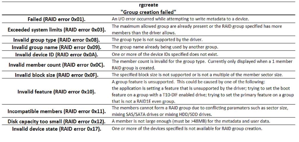 4. Create a group atpcpro -f rgcreate -n {name} -g {grouptype} -u {devidlist} Required modifiers: -g {type} raid0 and raid1e are valid -n {name} Filter the list to show only the specified group.