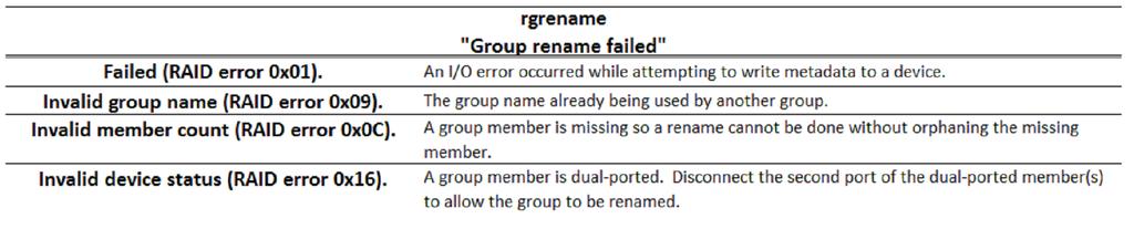 25. Rename a group atpcpro -f rgrename -n {name} -o {name} Required modifiers: -n {name} Specifies the name of the group to rename. -o {name} Specifies the new name of the group.