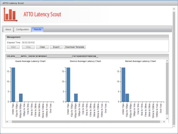 Latency Scout TM The ATTO Latency Scout is a tool that provides real timei/o latency as a roundtrip time for a command between a host adapter and the storage.