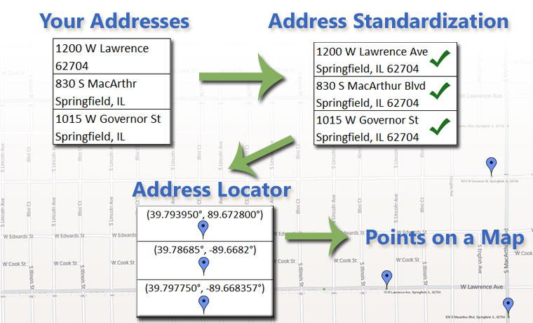 Geocoding Address Lists Finding a nearby service Crime Data San