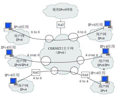 CERNET2 Topology of CERTNET2 CSE Department 19 CSE