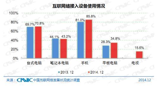 Statistics of Resources in China Population