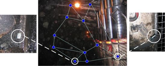 Wireless Sensor Networks Deployment in coal mine tunnels Sensor Node Gateway Reliable