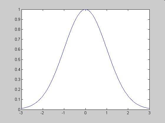 7 Gaussian Distribution / ) ( 1 ) ( µ π