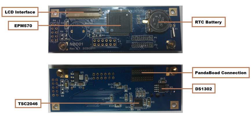 1(mm) Overview NBD01 PandaBoard Companion Board is designed to work with TI OMAP4 PandaBoard or PandaBoard ES to expand LCD connection for various small size