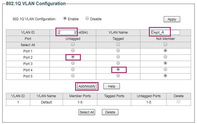 Configuring VLAN Configuration Example for 802.1Q VLAN 2) Choose the menu VLAN > 802.1Q VLAN to load the following page.