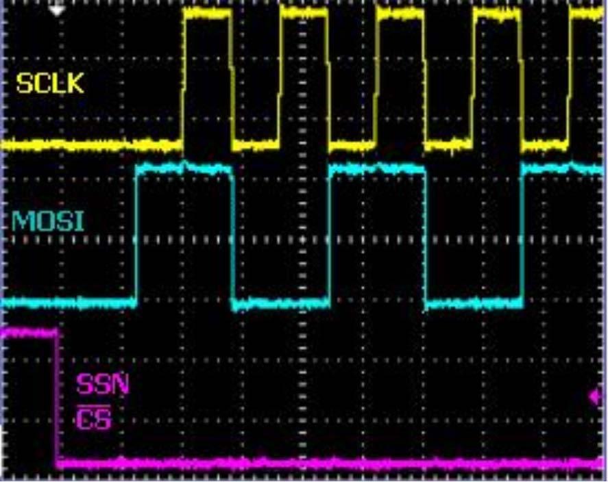SPI Protocol Data Transfer SPI is defined by both a clock polarity and phase. Here are four possible modes of operation. All of these are supported by Win-SPIUSB.