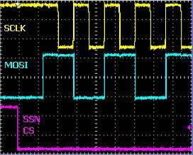 SPI MODE 2 Mode 2 operation is characterized by the clock (SCLK) starting at a high level.