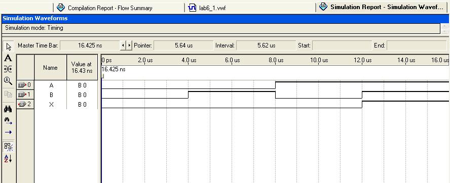 You may have to expand the size of the Simulation Waveforms to suit your need and choose View > Fit in Window to see the entire 16µs waveform.