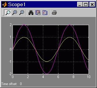Running the Simulation Start the simulation by selecting the play icon -Display the scopes by double clicking on the scope
