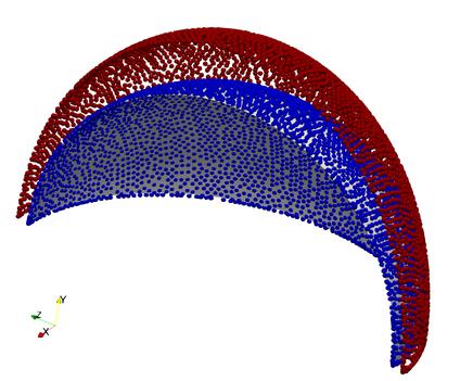 Figure 5: Quarter sphere point clouds after one full rotation. The blue point cloud is a result of the second order movement, Eq.